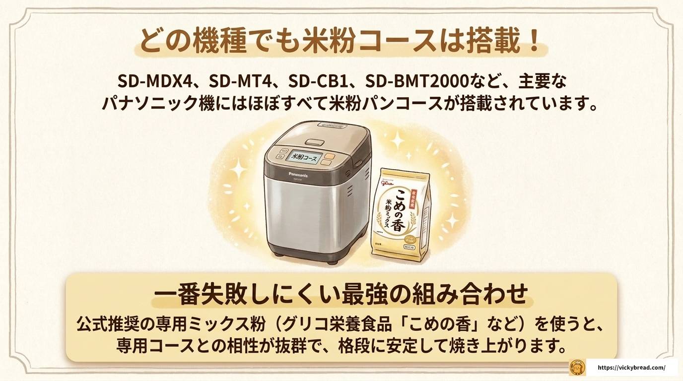 パナソニックホームベーカリーで米粉パンが失敗する原因と対策