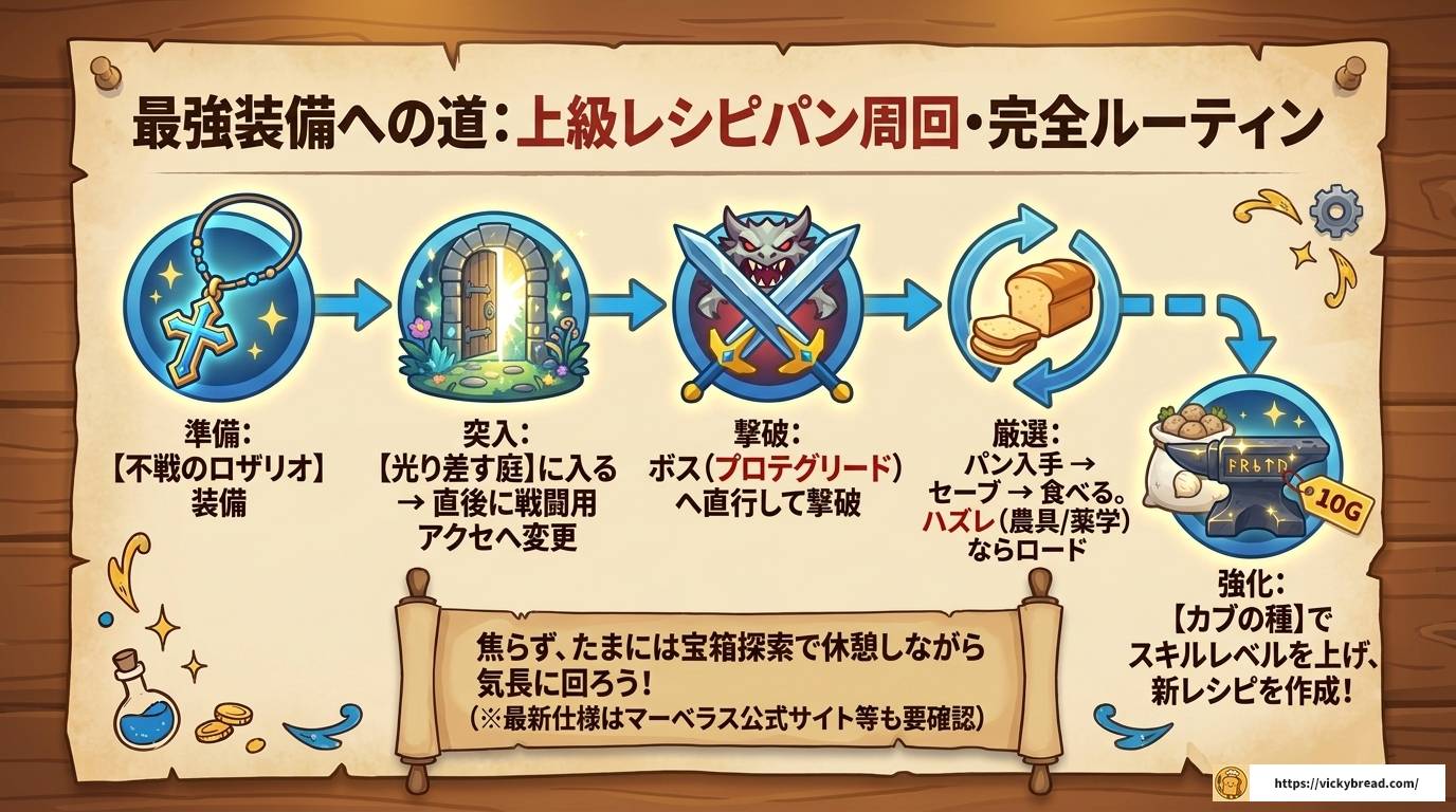 ルンファク4上級レシピパンの入手方法と効率的な集め方ガイド