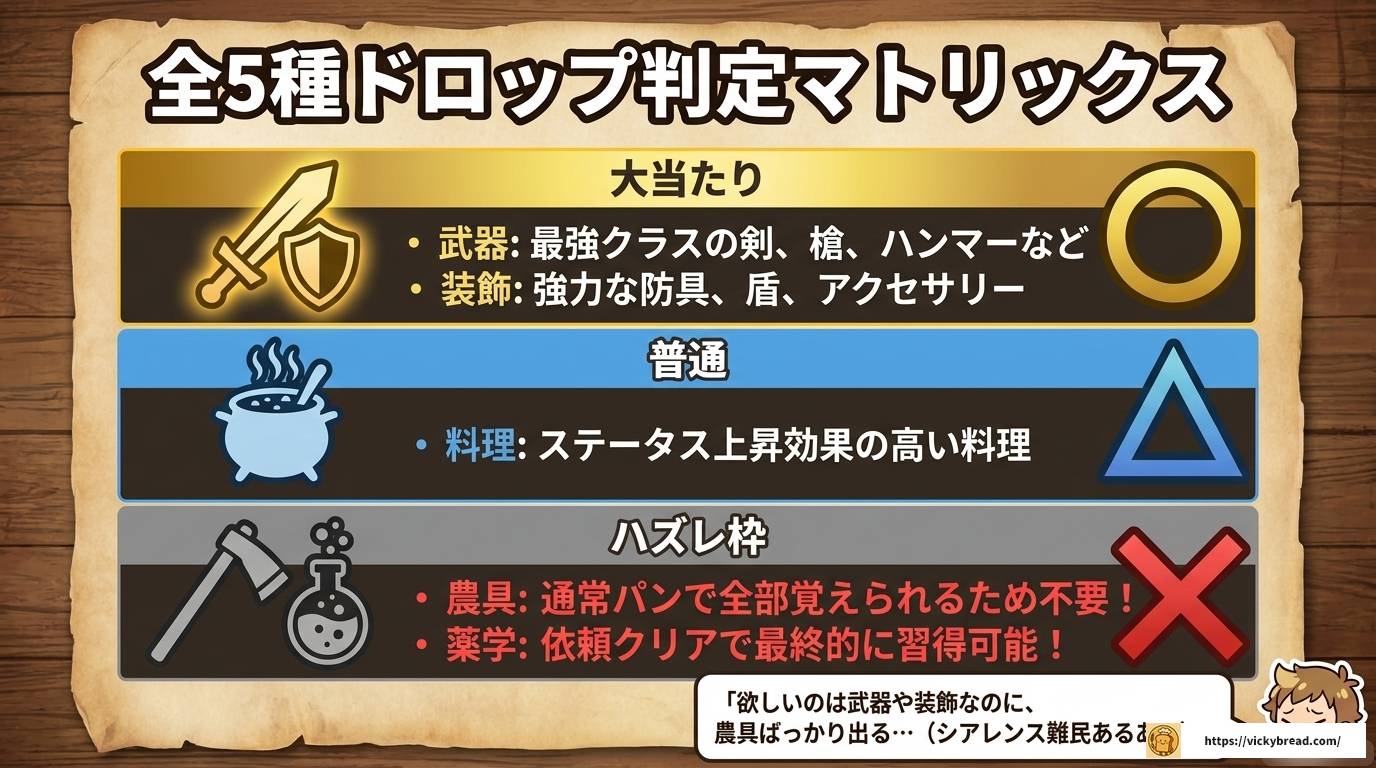 ルンファク4上級レシピパンの入手方法と効率的な集め方ガイド