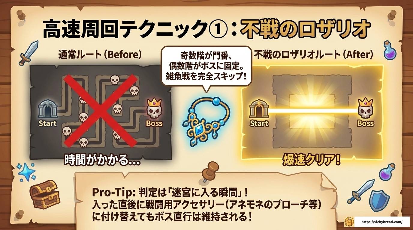 ルンファク4上級レシピパンの入手方法と効率的な集め方ガイド