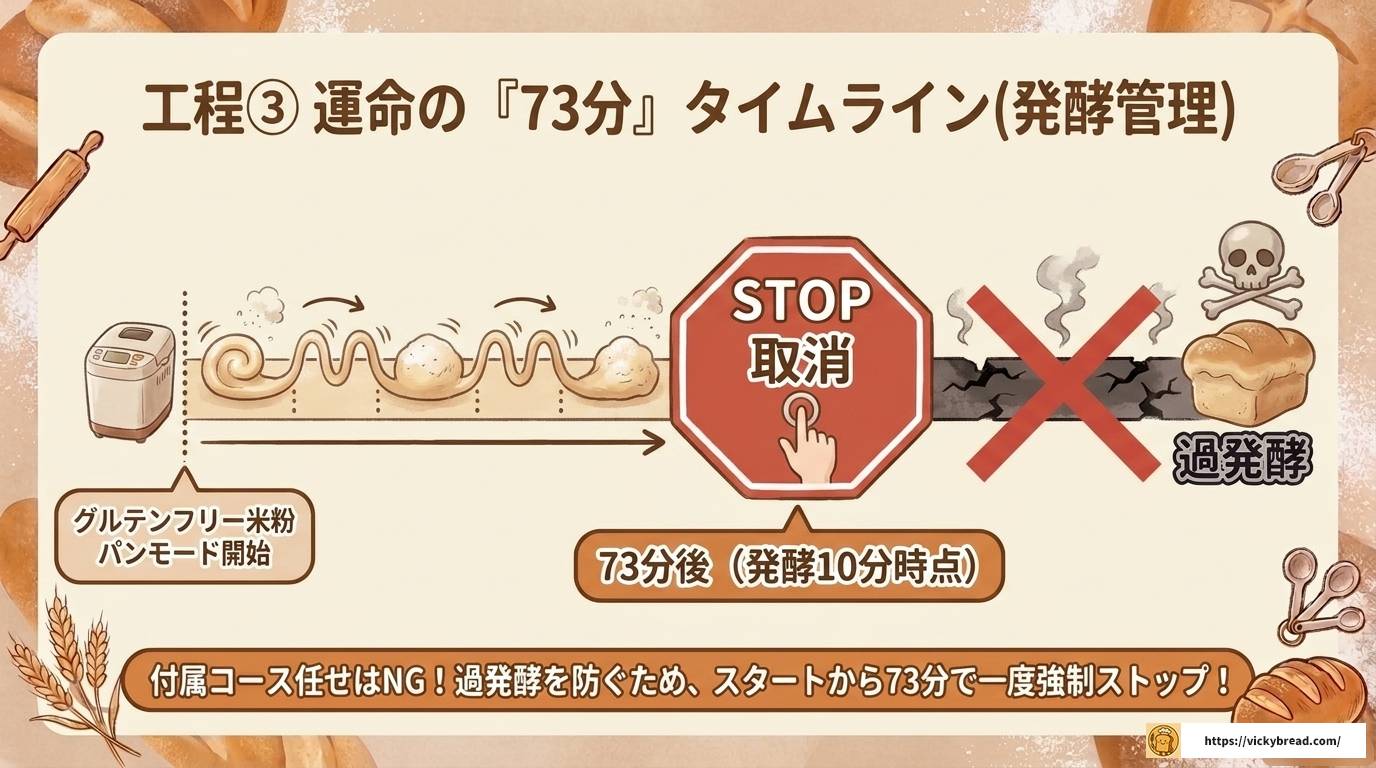 アイリスオーヤマホームベーカリー米粉パン失敗の原因と対策法