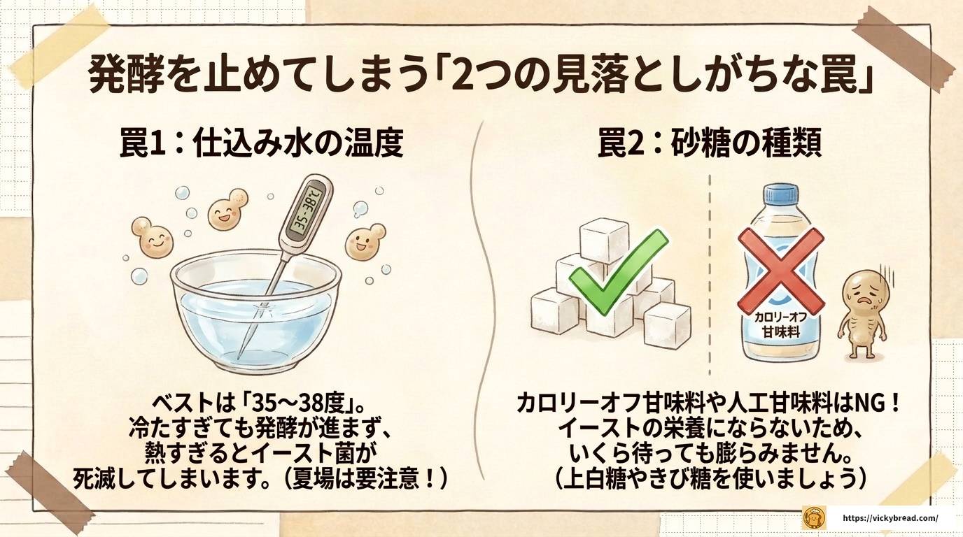 失敗した米粉パンのリメイク方法|固い・ういろう化も美味しく復活