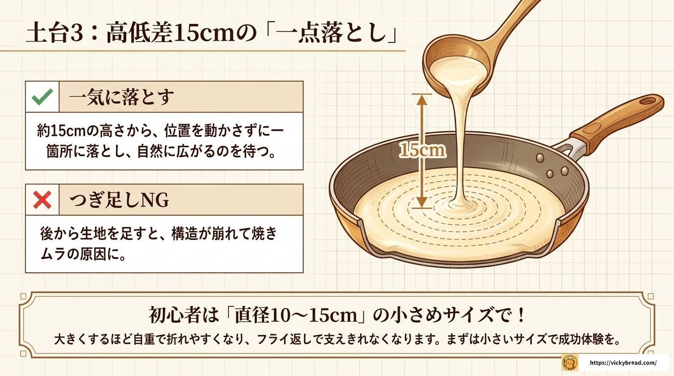 パンケーキをきれいにひっくり返すコツと失敗しない全手順