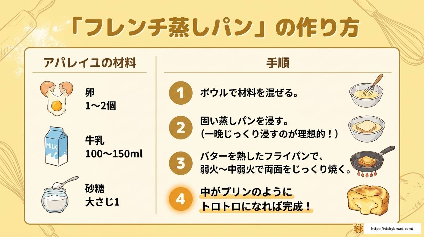 蒸しパンを焼くとどうなる?驚きの変化と絶品アレンジ術
