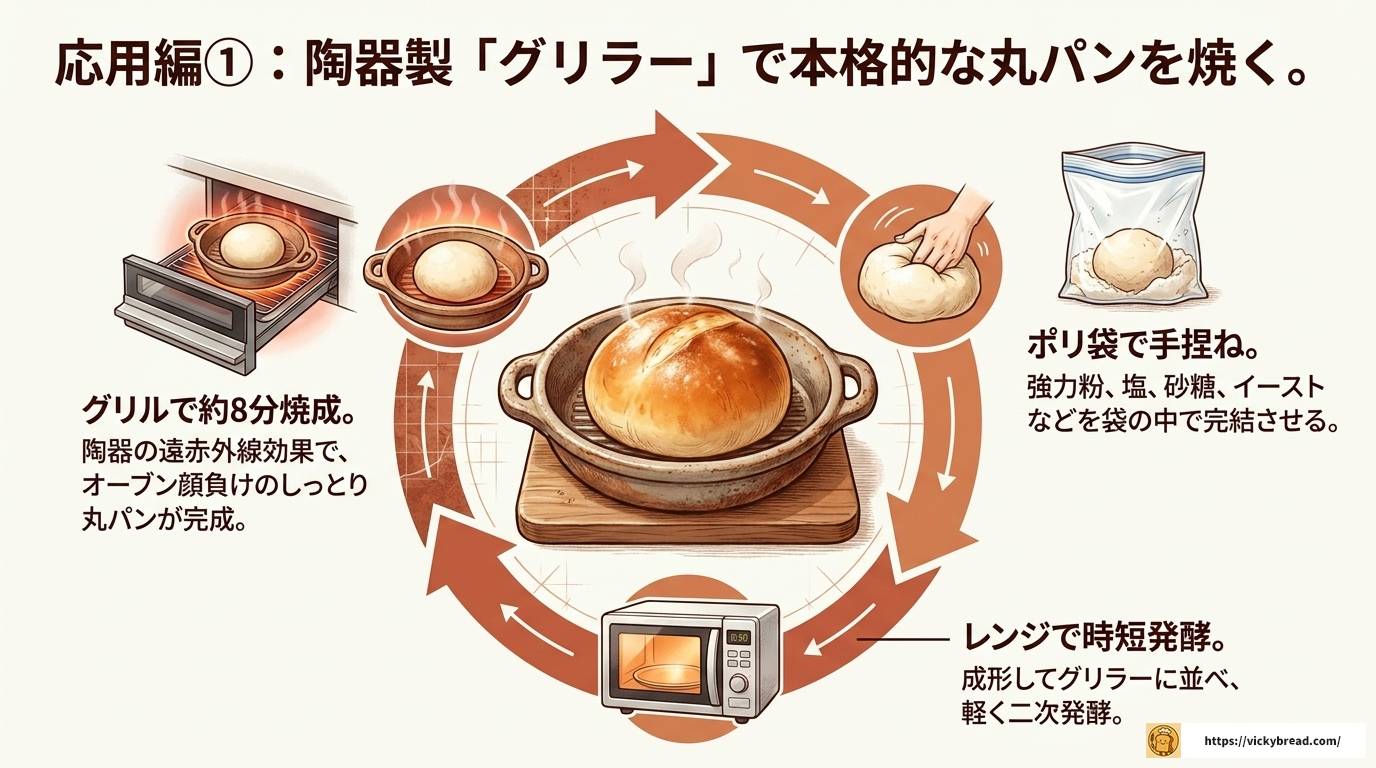 魚焼きグリルでパンを焼くとき水は必要?美味しい焼き方完全ガイド