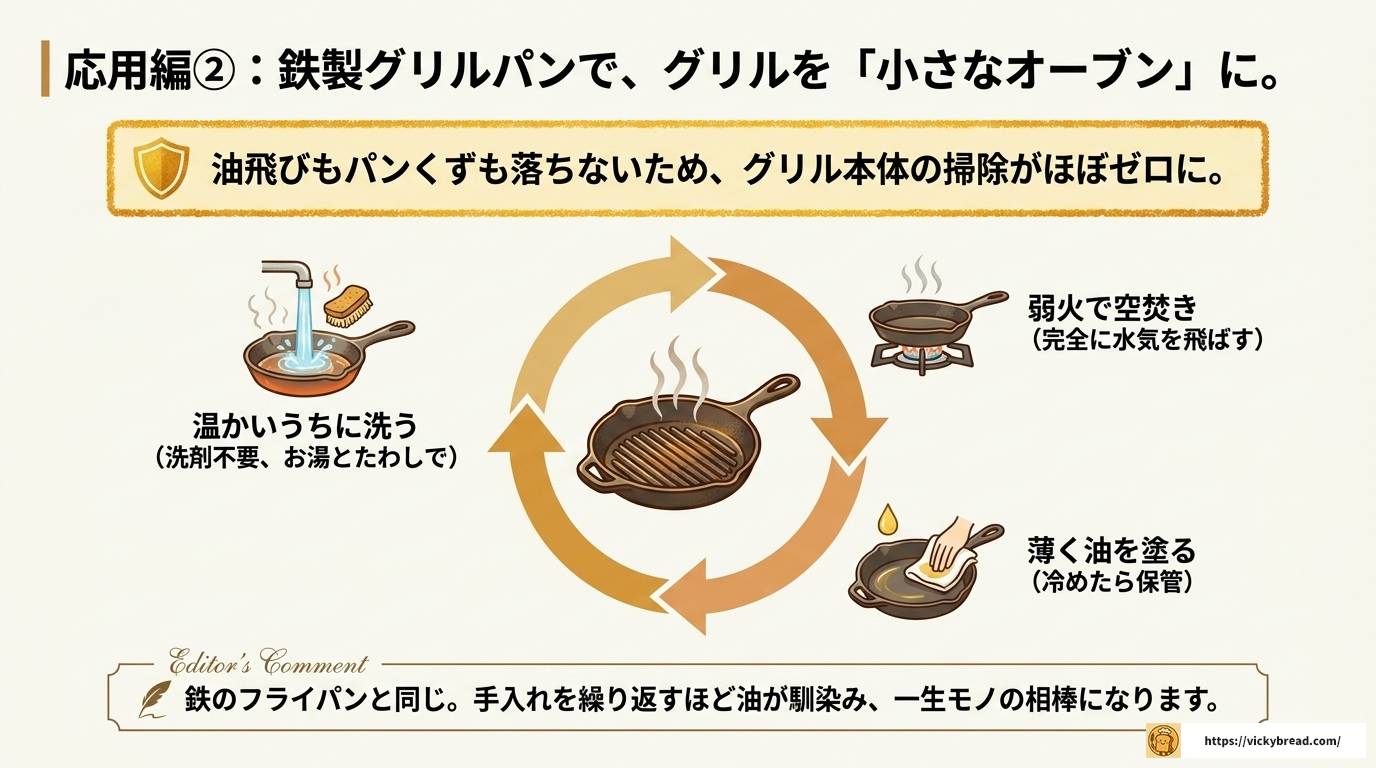 魚焼きグリルでパンを焼くとき水は必要?美味しい焼き方完全ガイド
