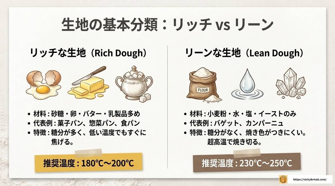 パンを焼く温度と時間の種類別目安と失敗しないコツ