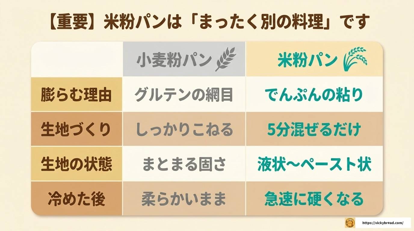 炊飯器で米粉パンが失敗する原因と対策を完全解説