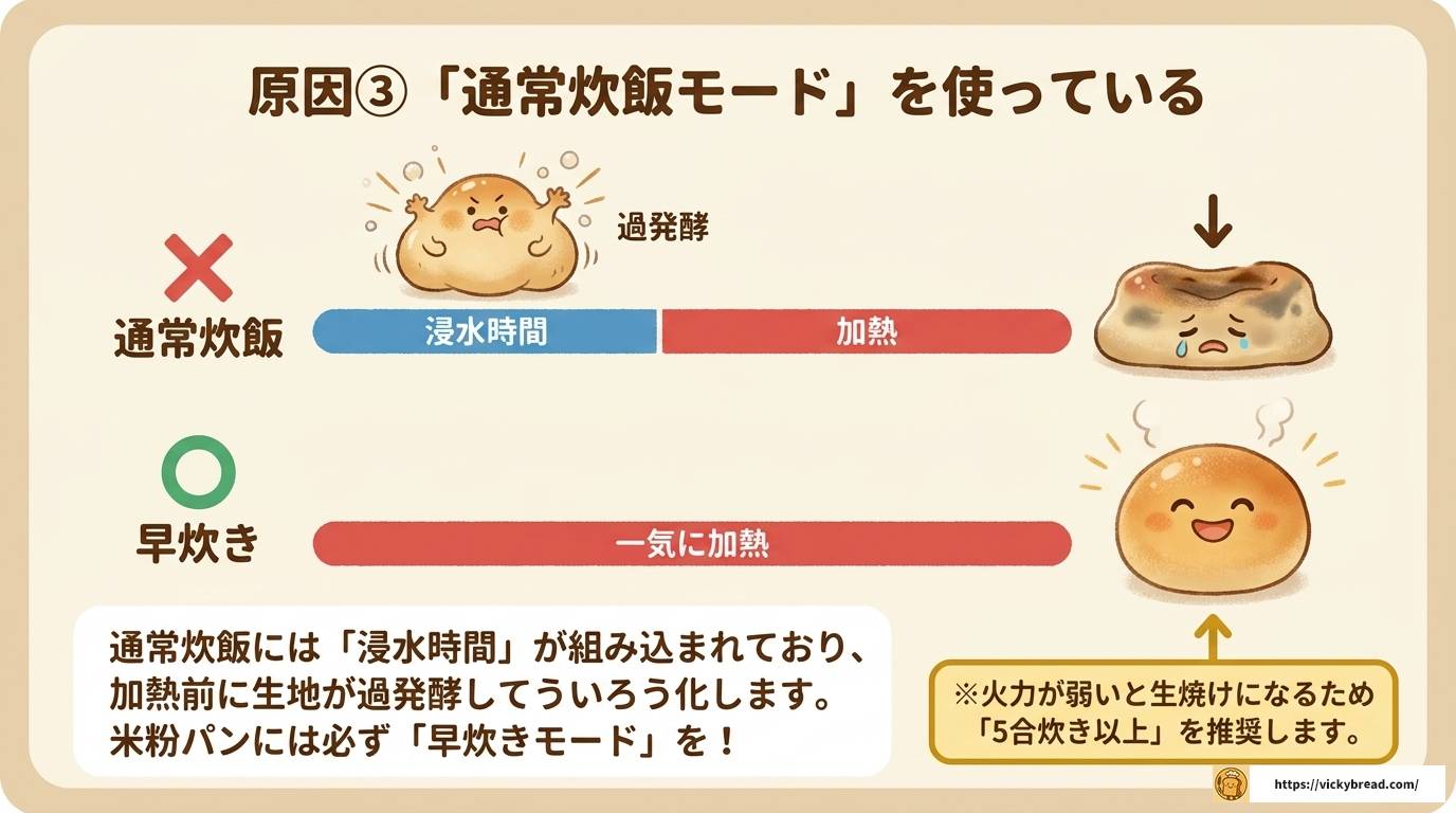 炊飯器で米粉パンが失敗する原因と対策を完全解説