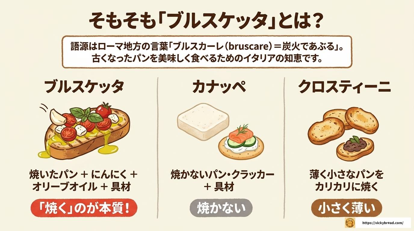 ブルスケッタのパンを焼くコツと美味しい作り方完全ガイド