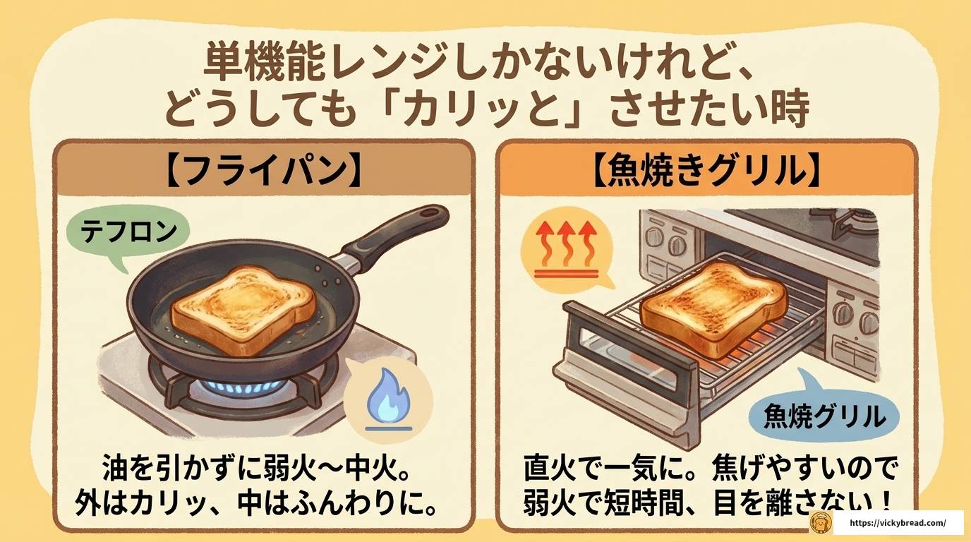 電子レンジでパンを焼く方法を完全解説!失敗なしのコツ