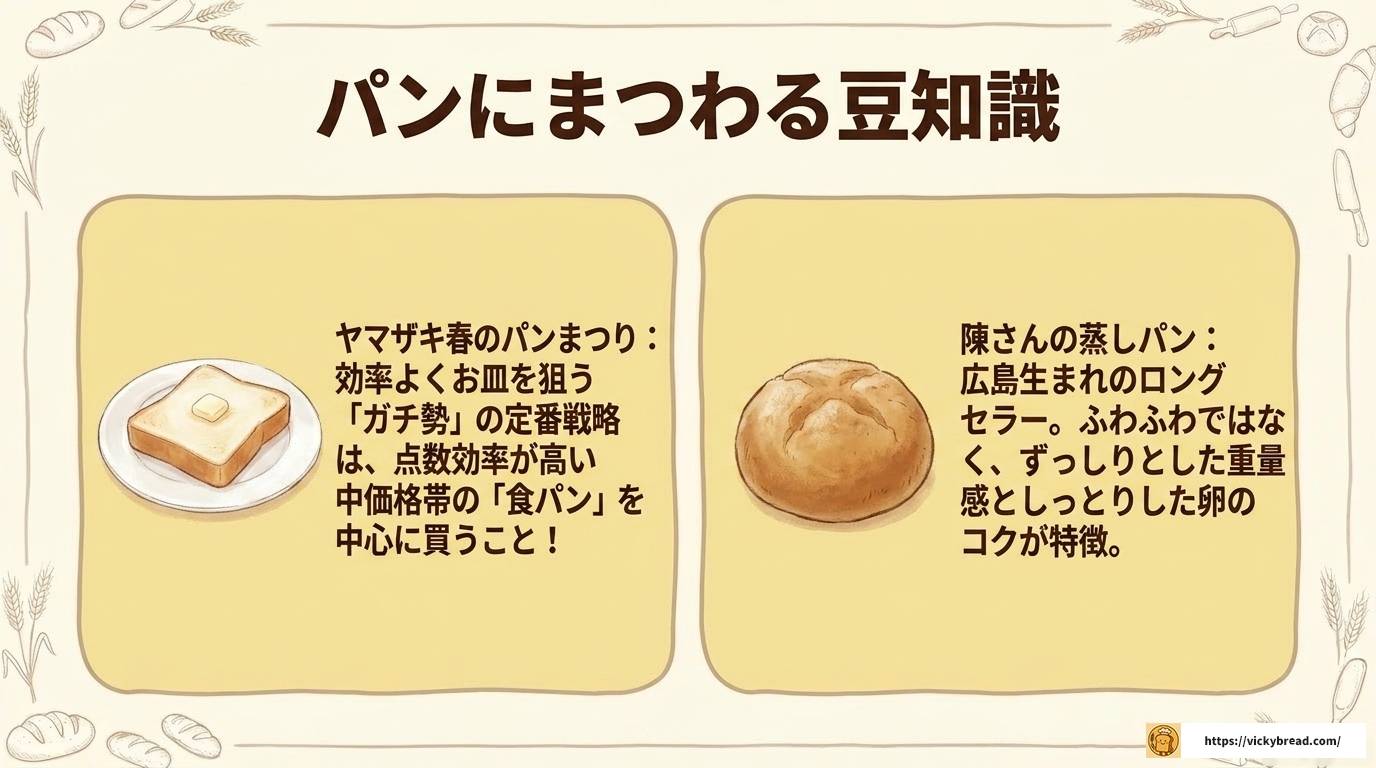 パンの品出しコツを完全解説!売り場づくりと作業効率化
