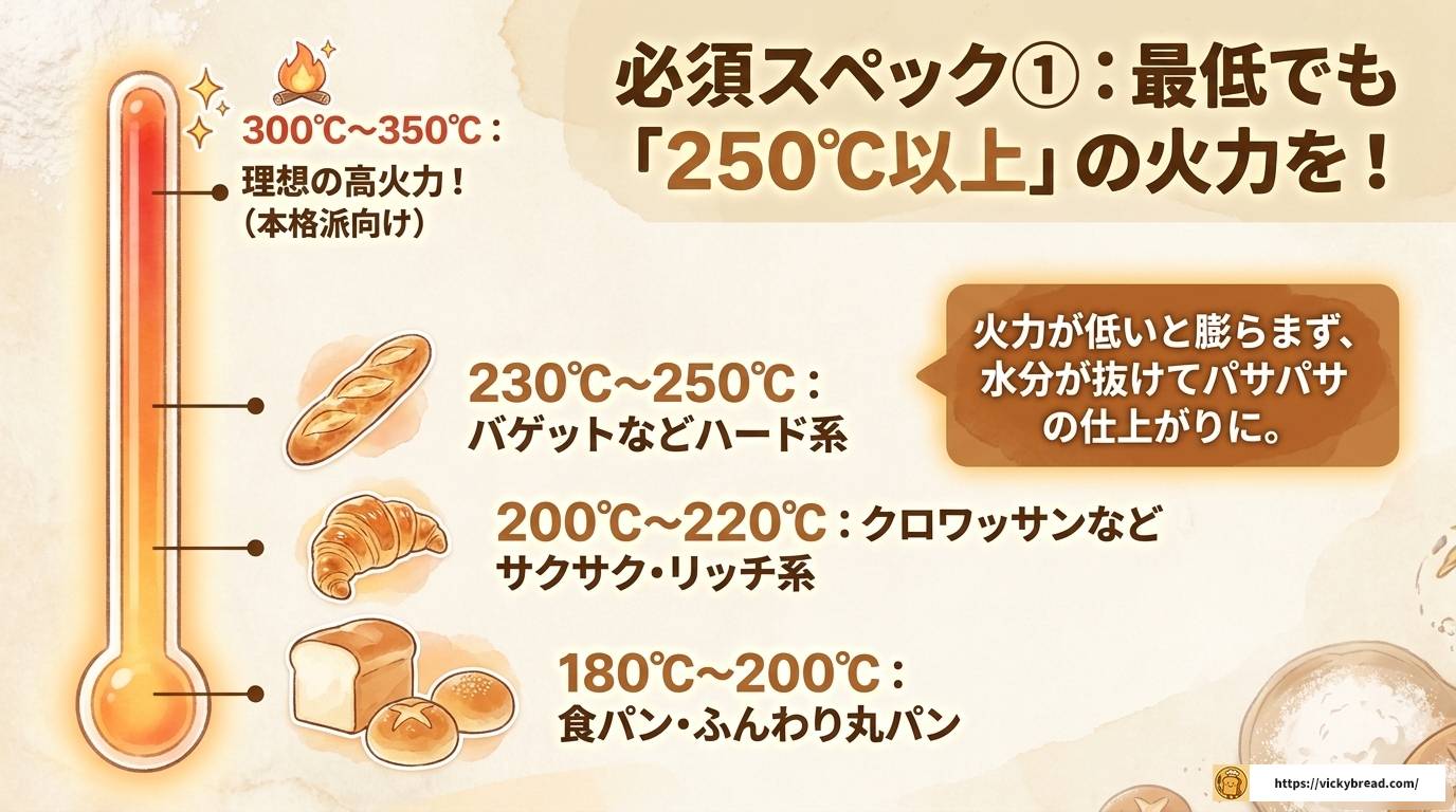 オーブンレンジでパンを焼くコツ!トーストから本格パン作りまで解説