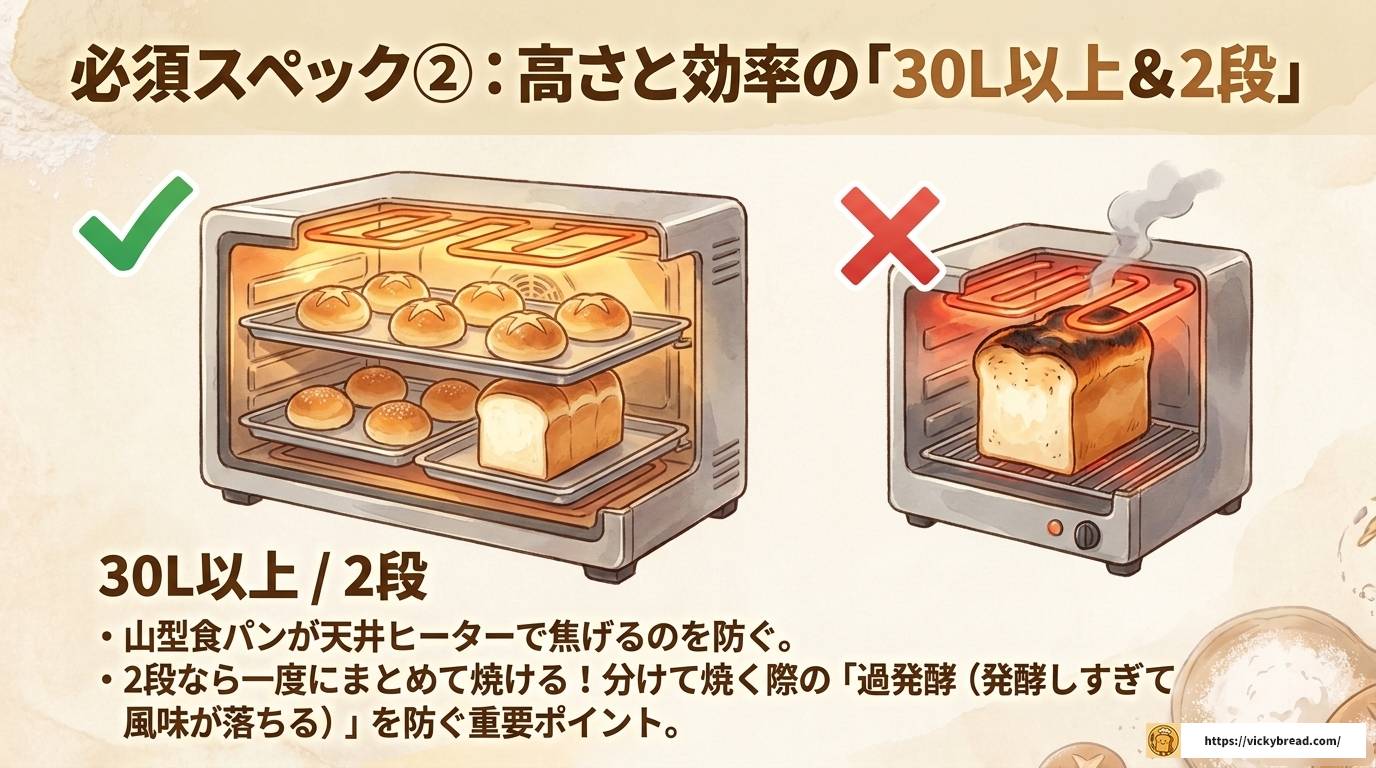 オーブンレンジでパンを焼くコツ!トーストから本格パン作りまで解説