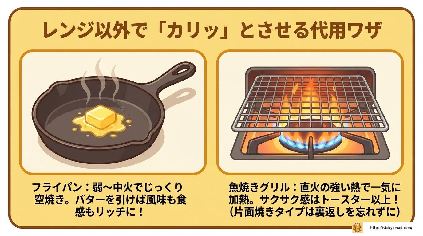 電子レンジでパンを焼く方法とコツ|トースターなしでも失敗しない