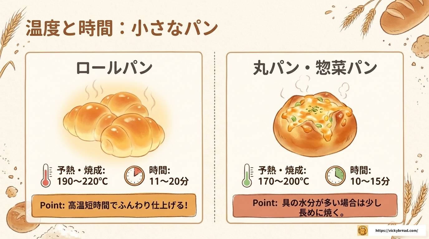 パンは何度で焼く?種類・サイズ別の温度と焼成時間の目安ガイド