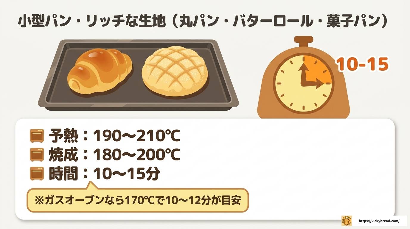 パンを焼く温度とオーブンの設定完全ガイド｜種類別の目安一覧